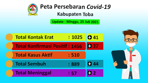 Peta Sebaran Covid-19 Di Kabupaten Toba Per 25 Juli 2021