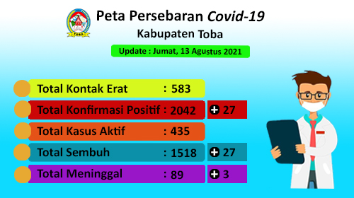 Peta Sebaran Covid-19 Di Kabupaten Toba Per 13 Agustus 2021
