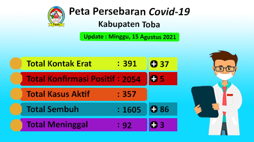 Peta Sebaran Covid-19 Di Kabupaten Toba Per 15 Agustus 2021