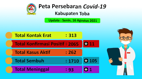 Peta Sebaran Covid-19 Di Kabupaten Toba Per 16 Agustus 2021