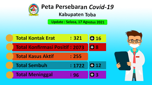 Peta Sebaran Covid-19 Di Kabupaten Toba Per 17 Agustus 2021