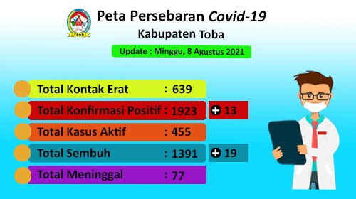 Peta Sebaran Covid-19 Di Kabupaten Toba Per 8 Agustus 2021
