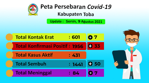 Peta Sebaran Covid-19 Di Kabupaten Toba Per 9 Agustus 2021