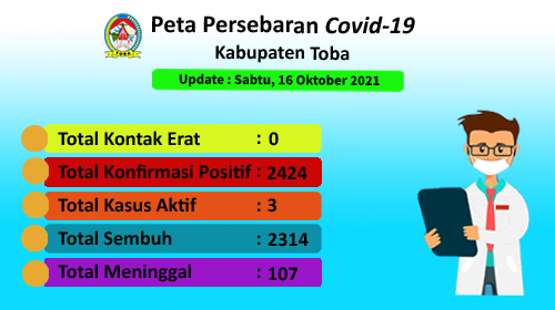 Peta Sebaran Covid-19 Di Kabupaten Toba Per 16 Oktober 2021