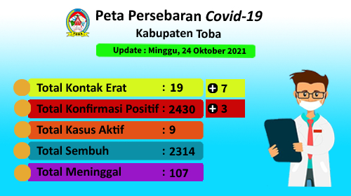 Peta Sebaran Covid-19 Di Kabupaten Toba Per 24 Oktober 2021