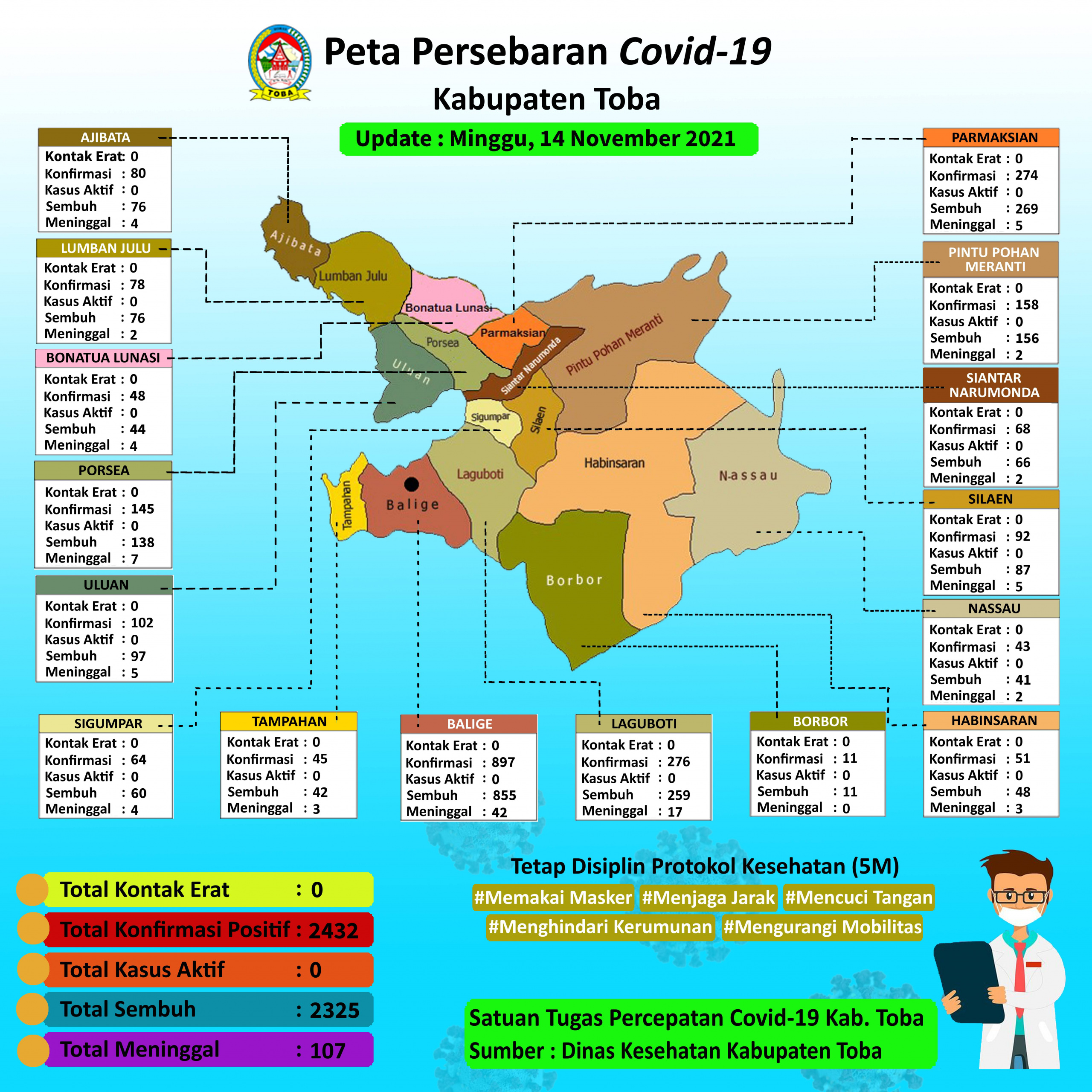 (14 November 2021) Peta Persebaran Covid19 Kab Toba