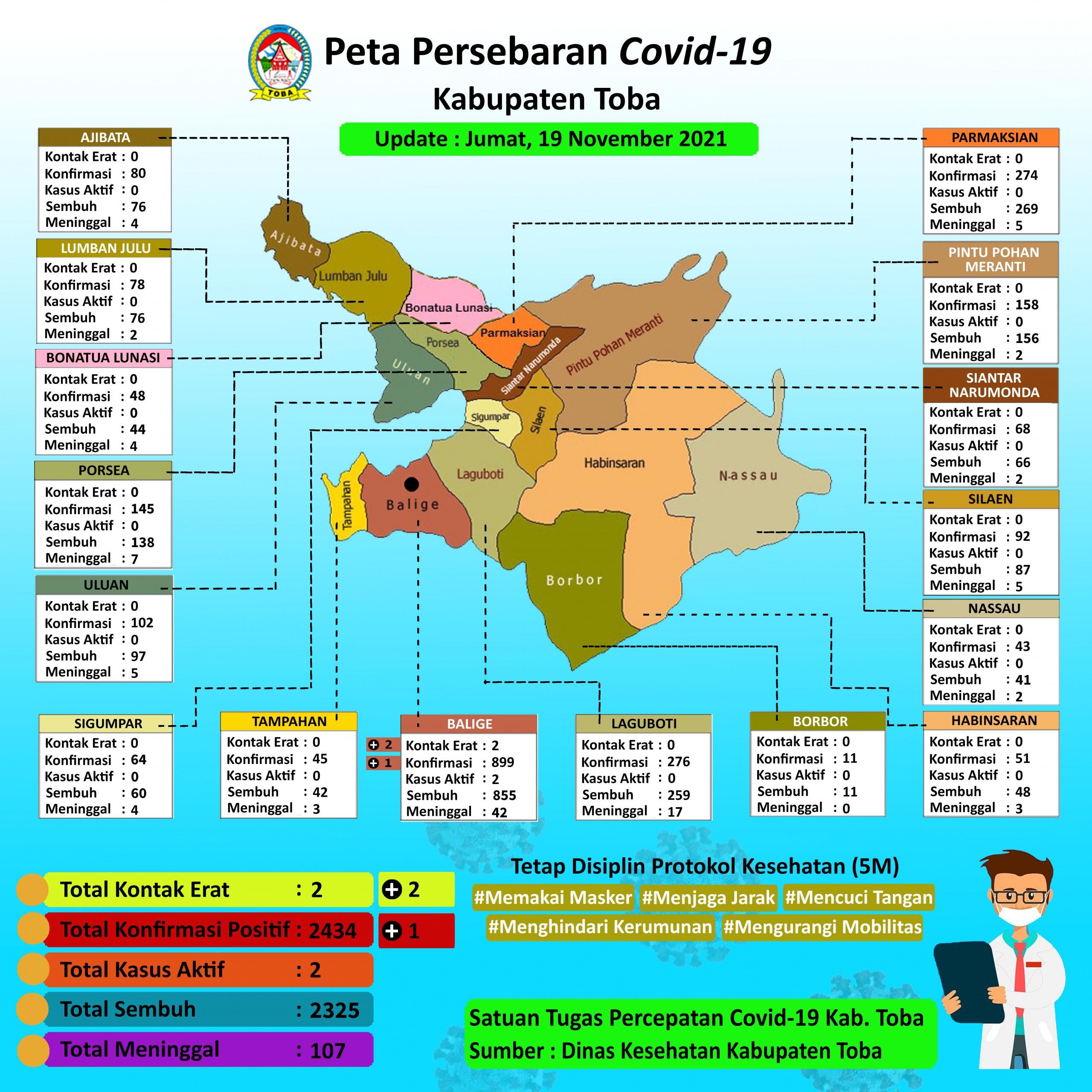 (19 November 2021) Peta Persebaran Covid19 Kab Toba