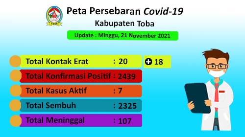 Peta Sebaran Covid-19 Di Kabupaten Toba Per 21 November 2021