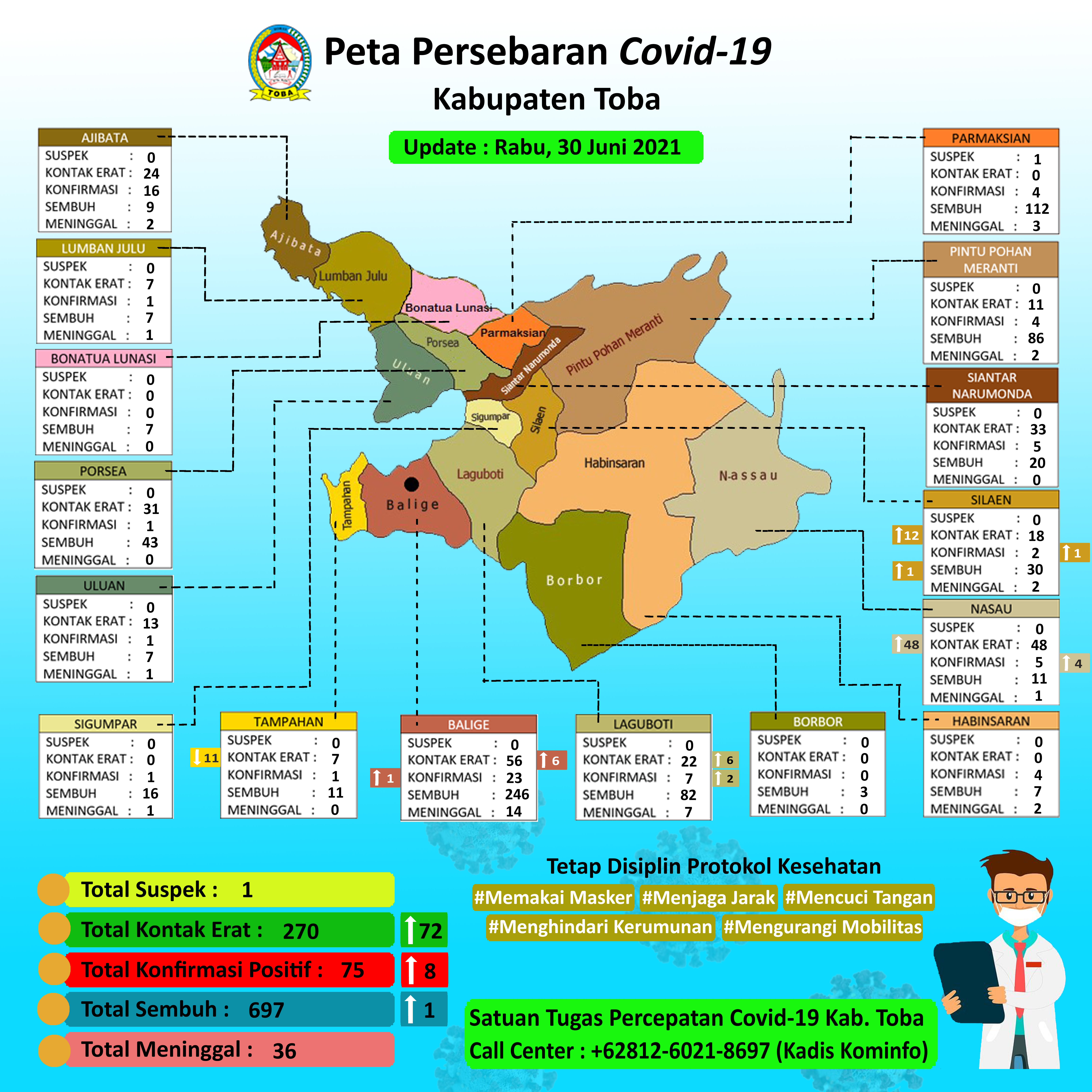 (30 Juni 2021) Peta Persebaran Covid19 Kab Toba