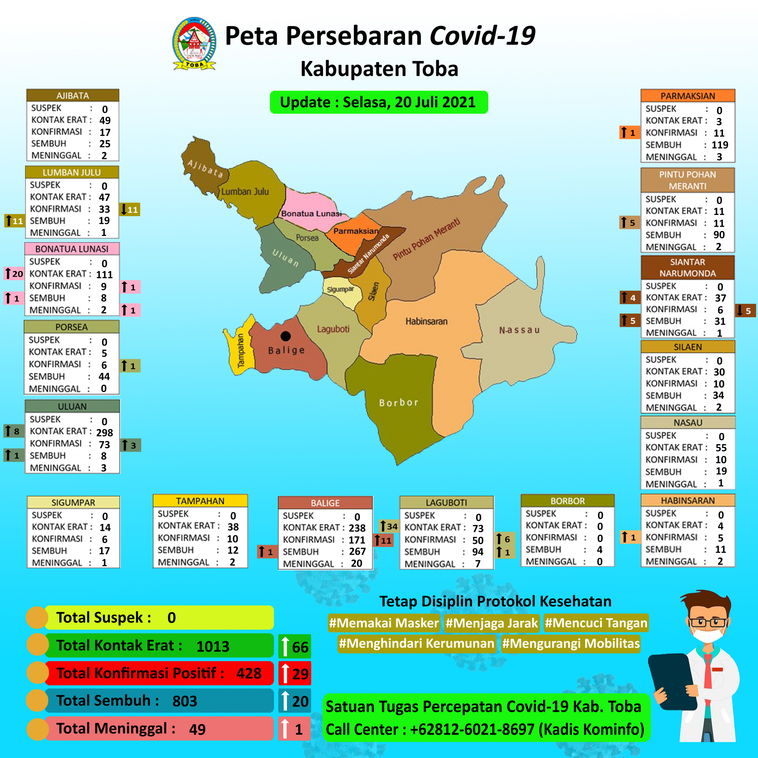 (20 Juli 2021) Peta Persebaran Covid19 Kab Toba