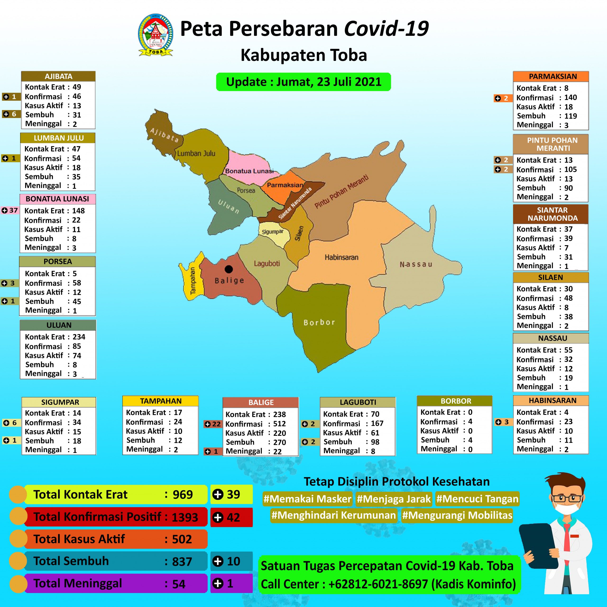 (23 Juli 2021) Peta Persebaran Covid19 Kab Toba