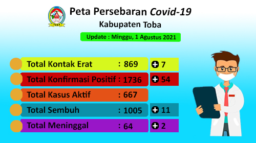 Peta Sebaran Covid-19 Di Kabupaten Toba Per 1 Agustus 2021