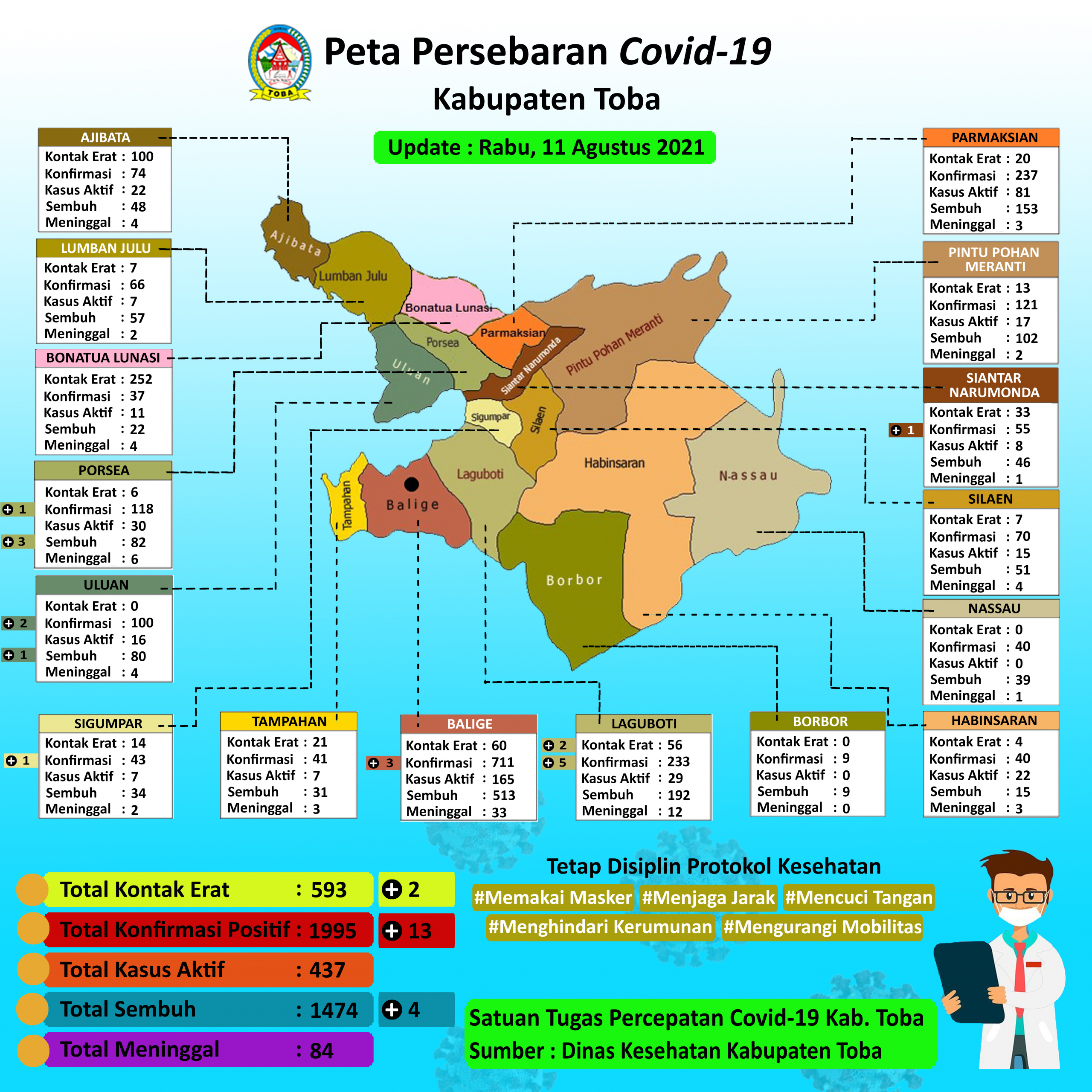 (11 Agustus 2021) Peta Persebaran Covid19 Kab Toba