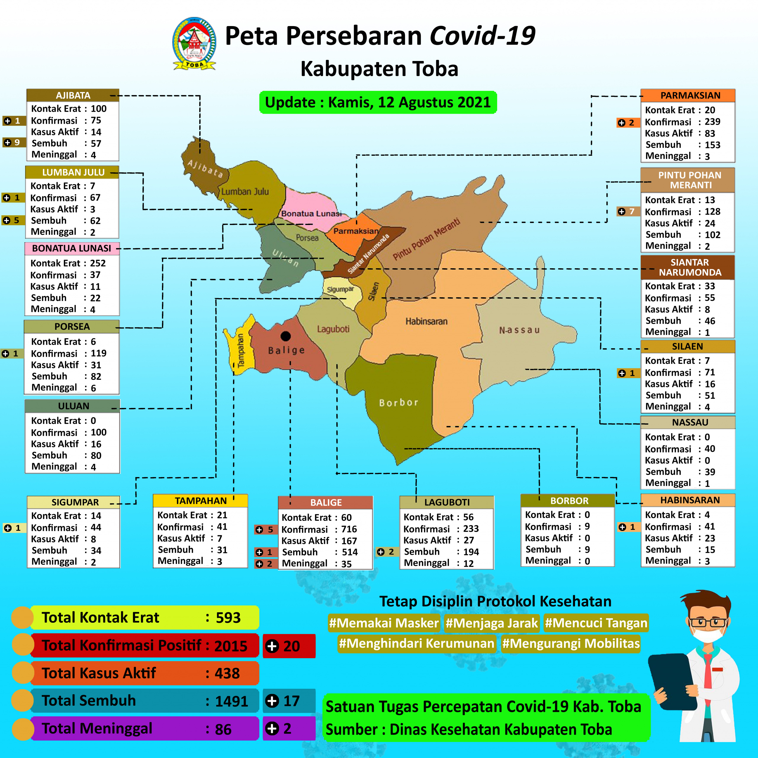 (12 Agustus 2021) Peta Persebaran Covid19 Kab Toba