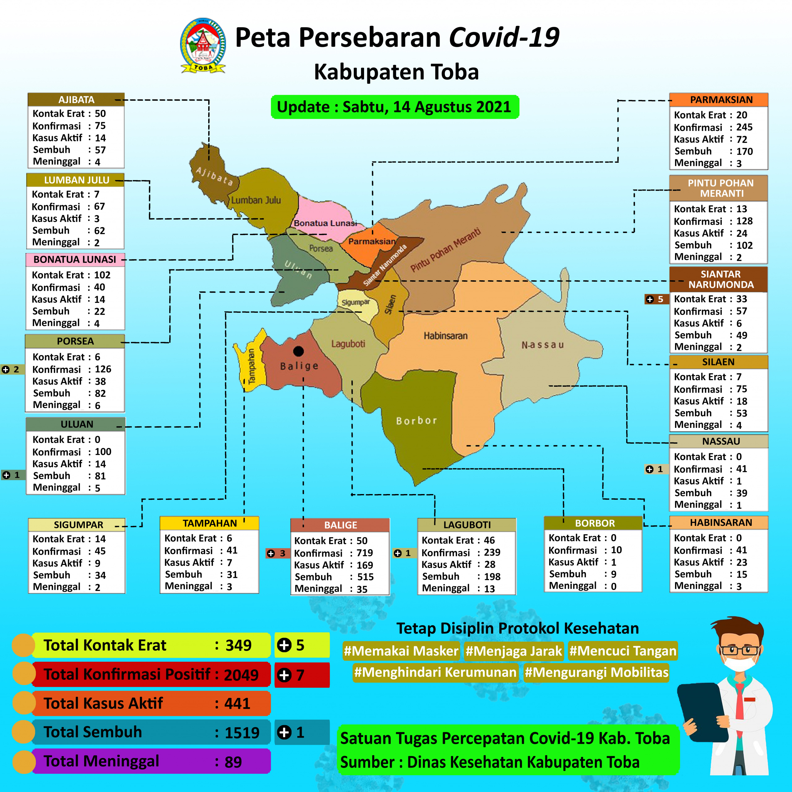 (14 Agustus 2021) Peta Persebaran Covid19 Kab Toba