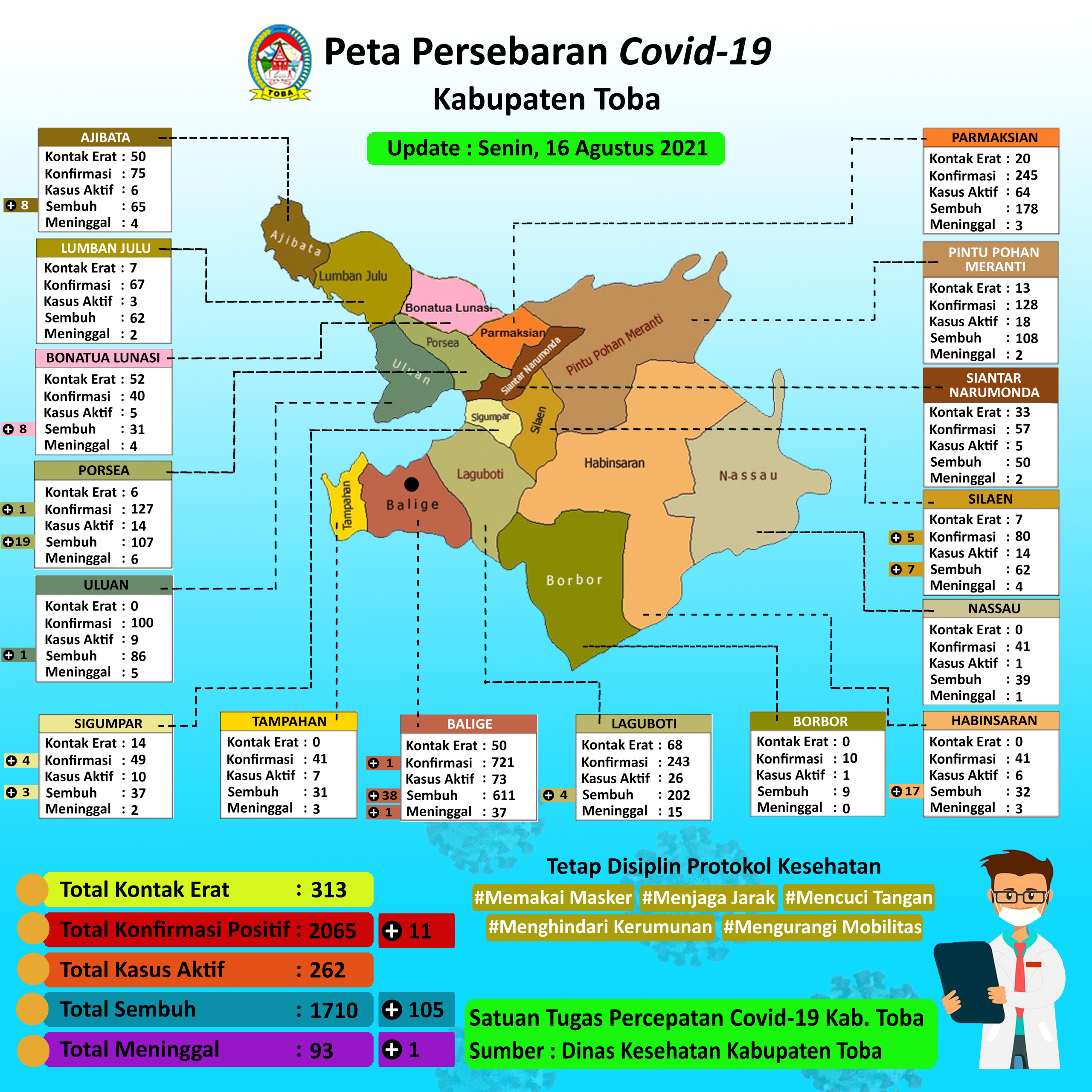 (16 Agustus 2021) Peta Persebaran Covid19 Kab Toba