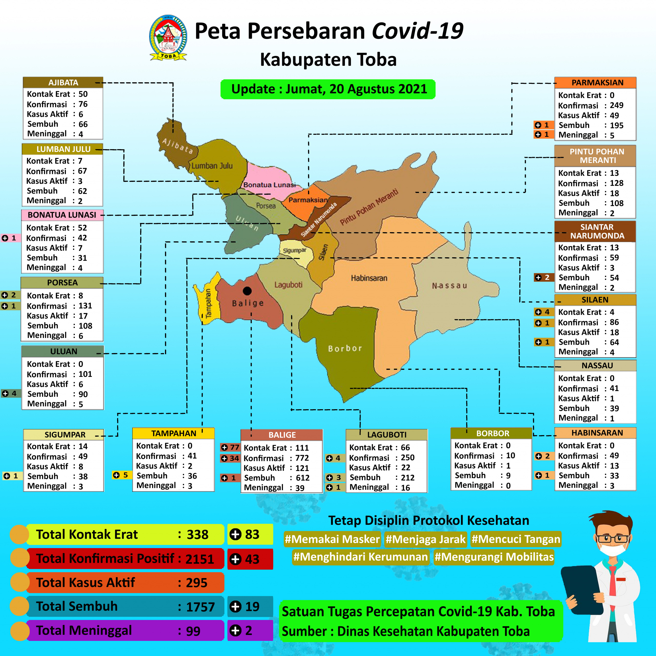 (20 Agustus 2021) Peta Persebaran Covid19 Kab Toba