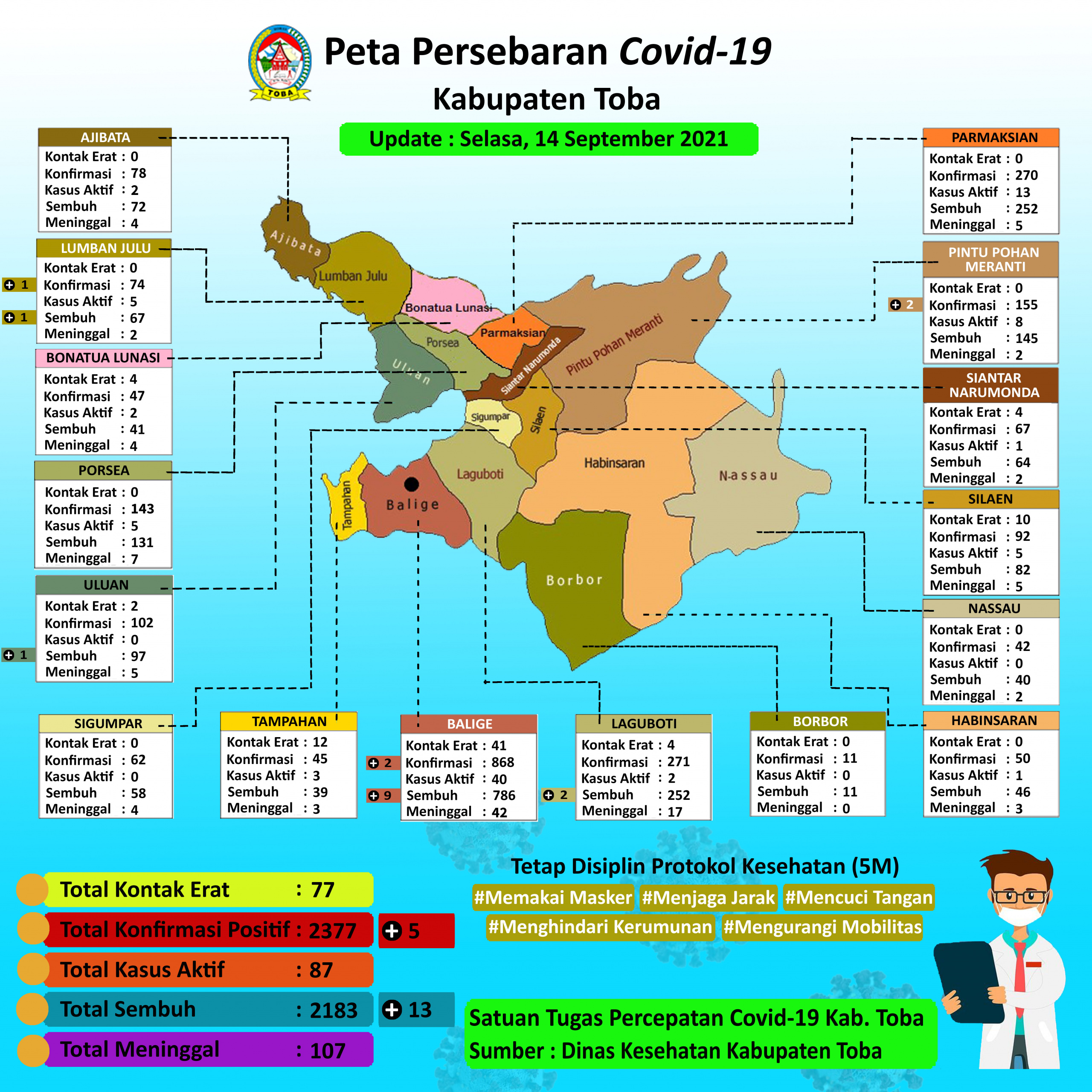 (14 September 2021) Peta Persebaran Covid19 Kab Toba