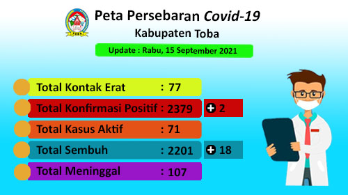 Peta Sebaran Covid-19 Di Kabupaten Toba Per 15 September 2021