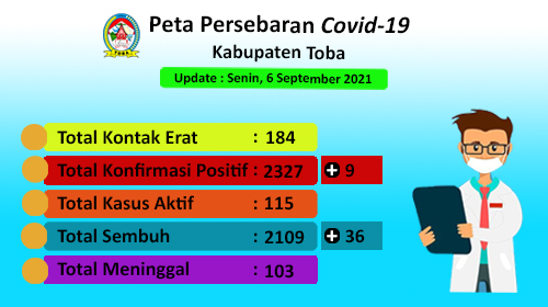 Peta Sebaran Covid-19 Di Kabupaten Toba Per 6 September 2021
