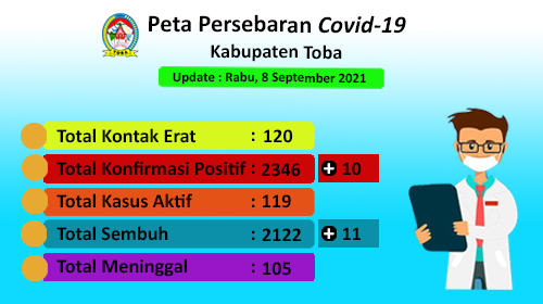 Peta Sebaran Covid-19 Di Kabupaten Toba Per 8 September 2021