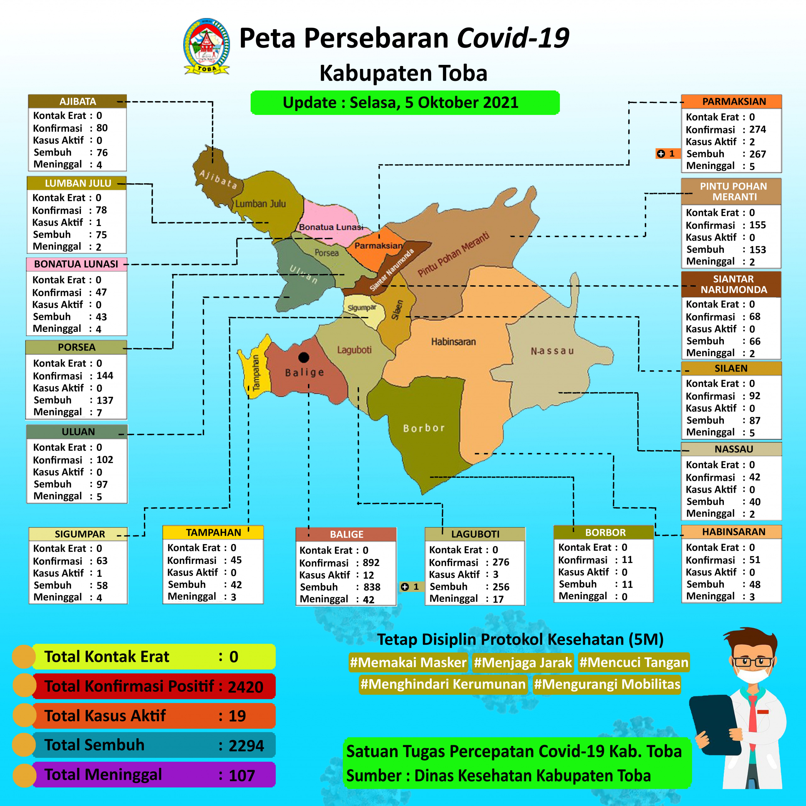 (5 Oktober 2021 2021) Peta Persebaran Covid19 Kab Toba