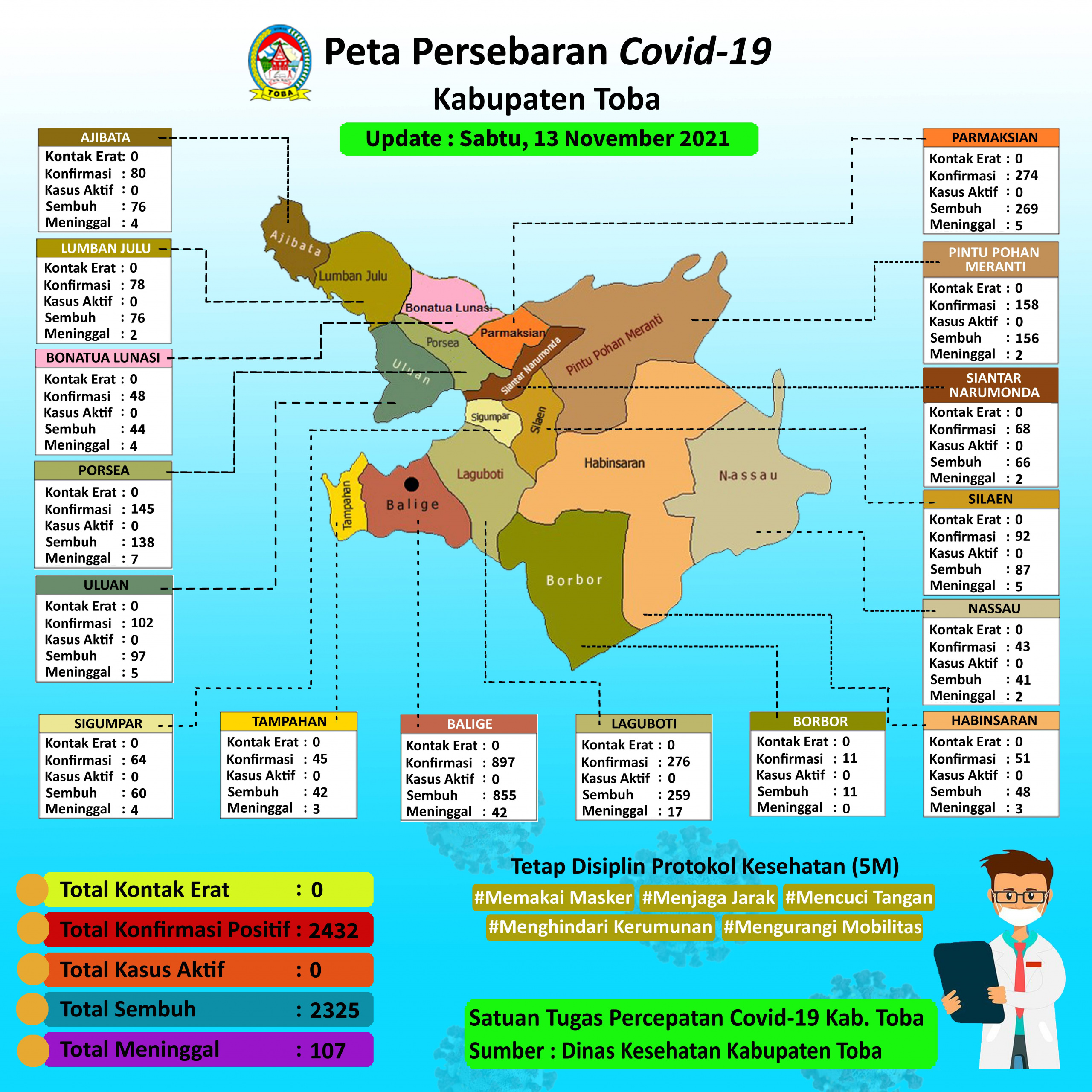 (13 November 2021) Peta Persebaran Covid19 Kab Toba