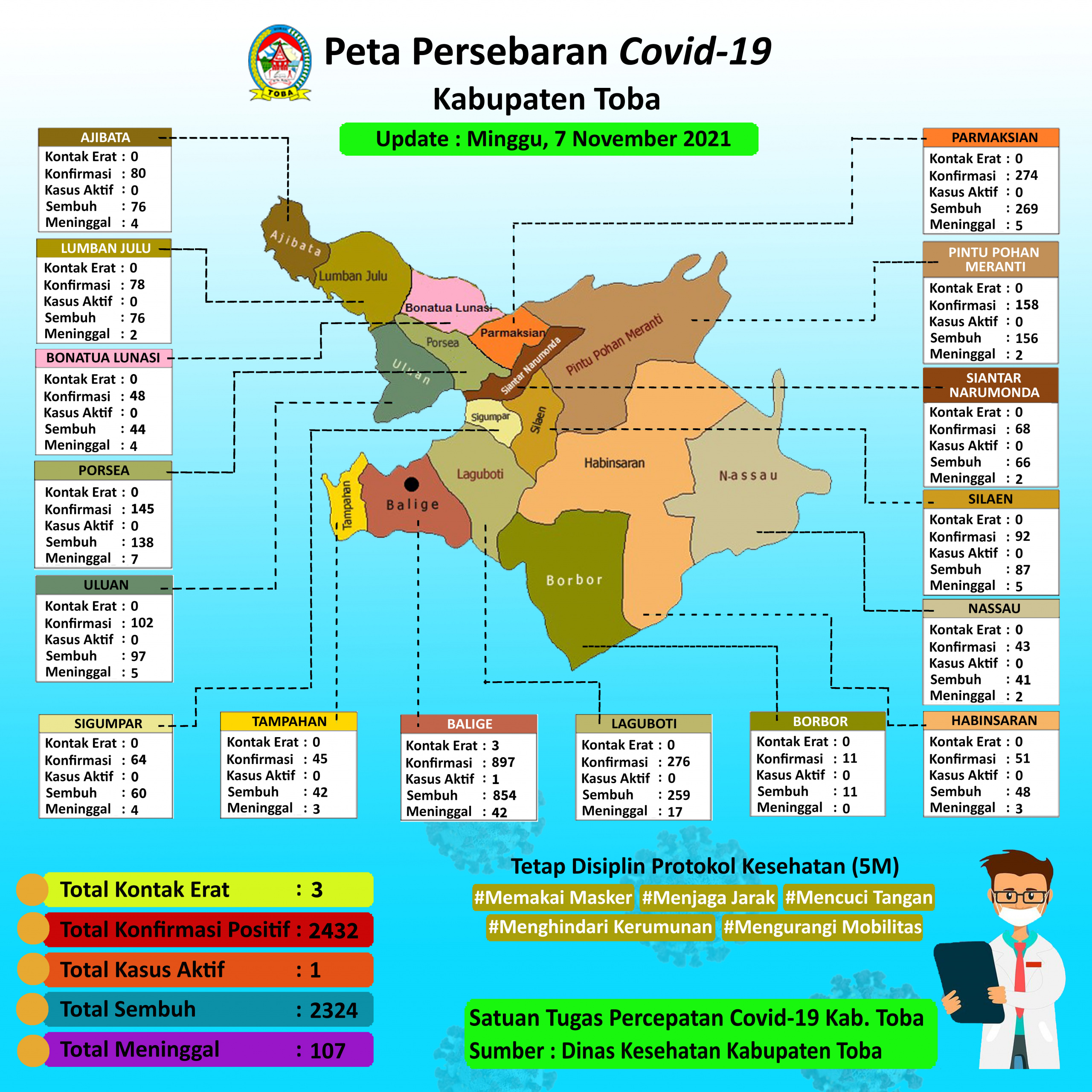 (7 November 2021 2021) Peta Persebaran Covid19 Kab Toba