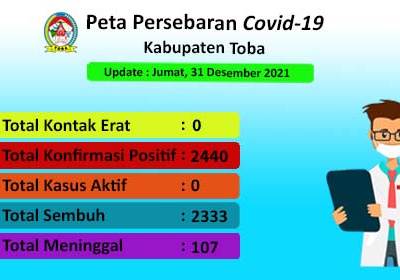 Peta Sebaran Covid-19 Di Kabupaten Toba Per 31 Desember 2021