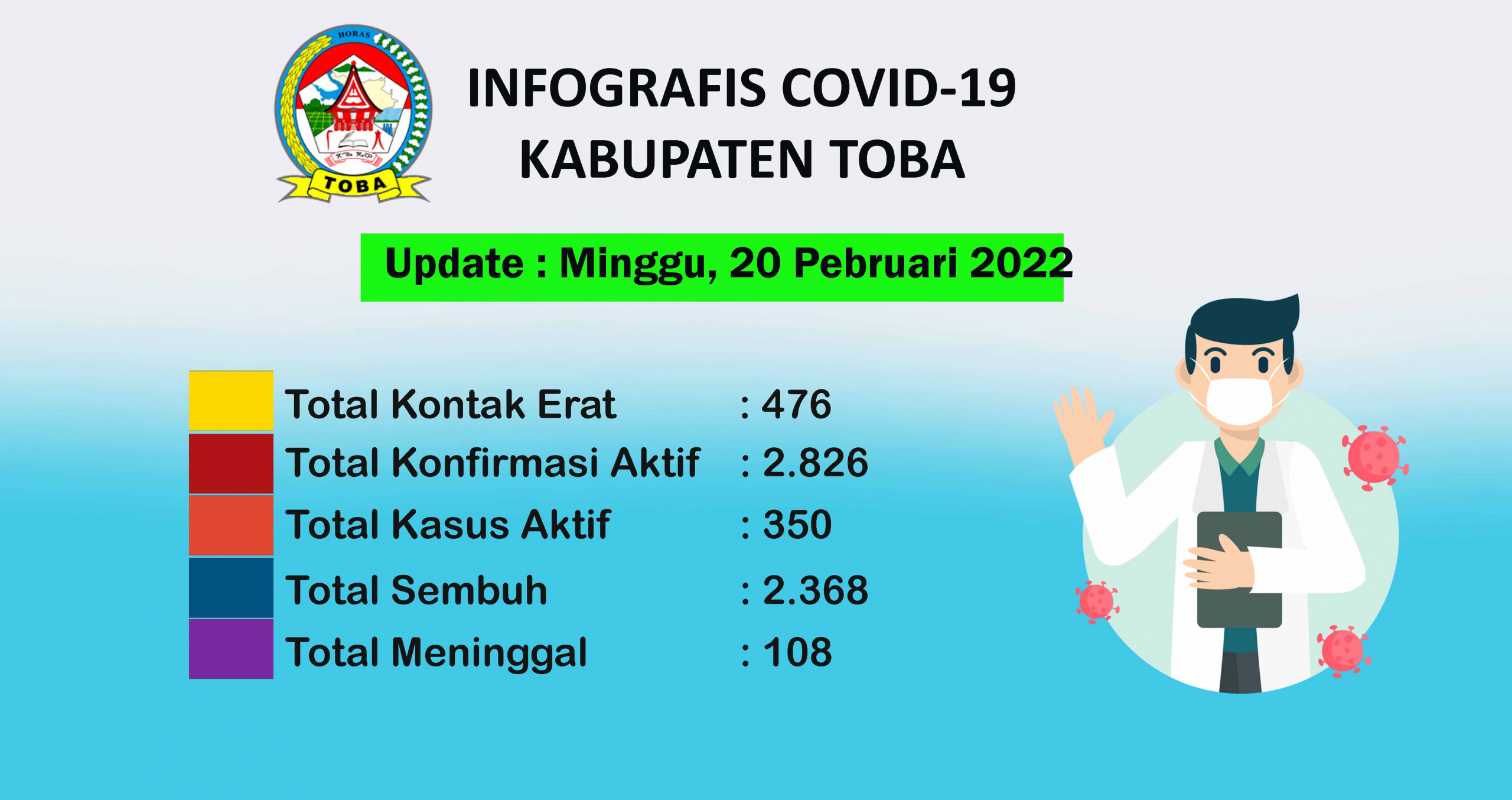 Peta Sebaran Covid-19 Di Kabupaten Toba Per 20 Pebruari 2022
