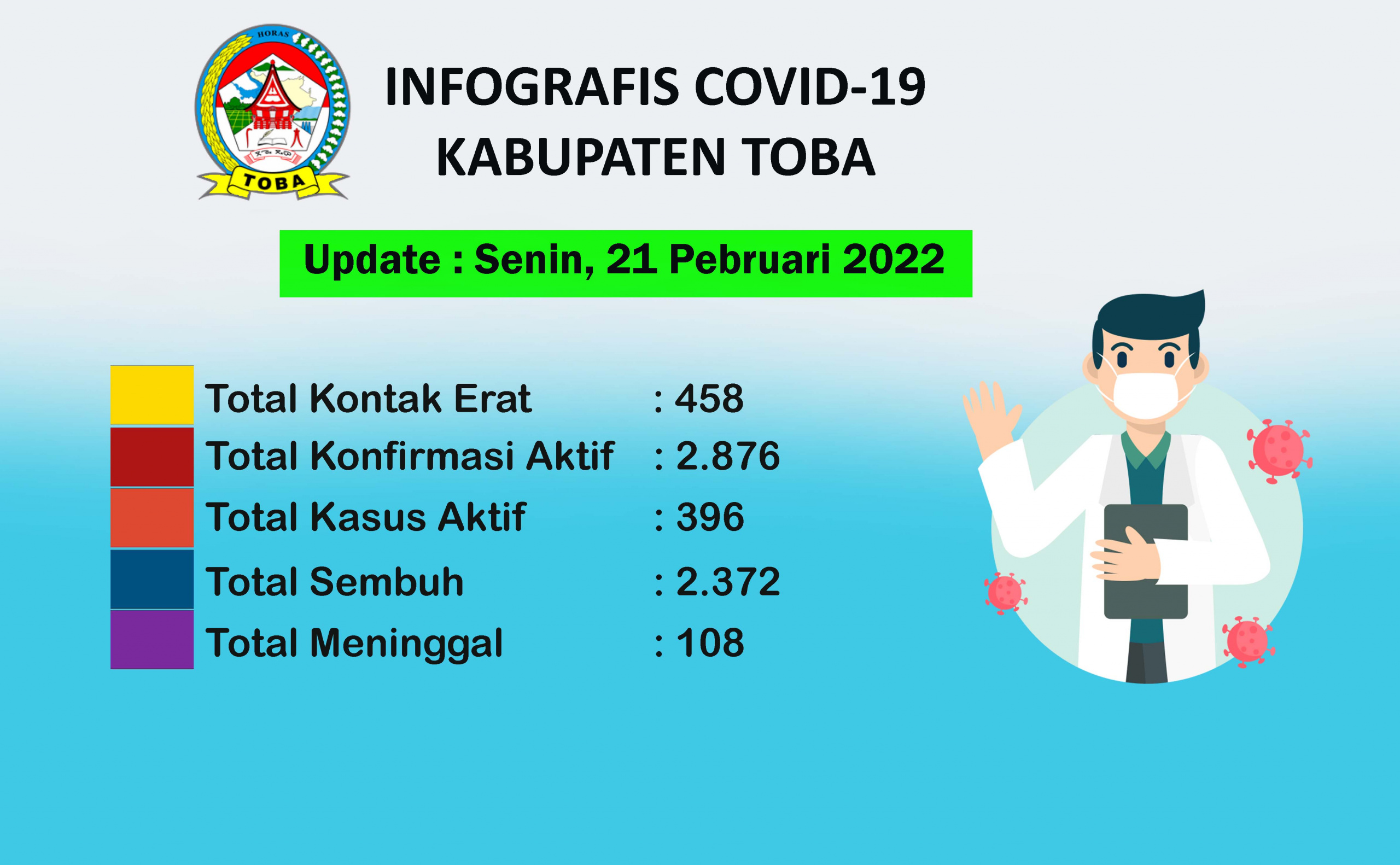 Peta Sebaran Covid-19 Di Kabupaten Toba Per 21 Pebruari 2022