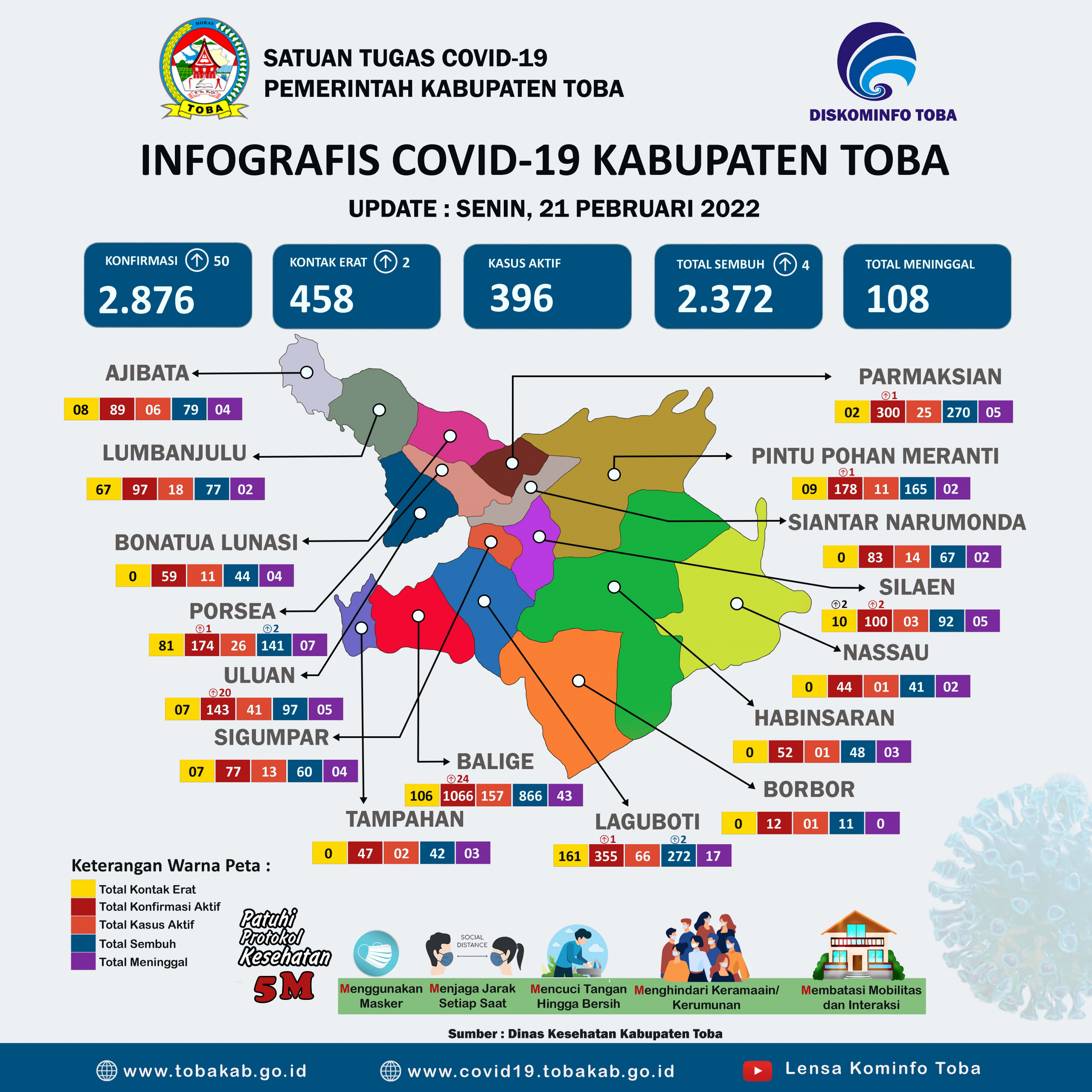 INFOGRAFIS COVID-19 TOBA 21 Pebruari 2022