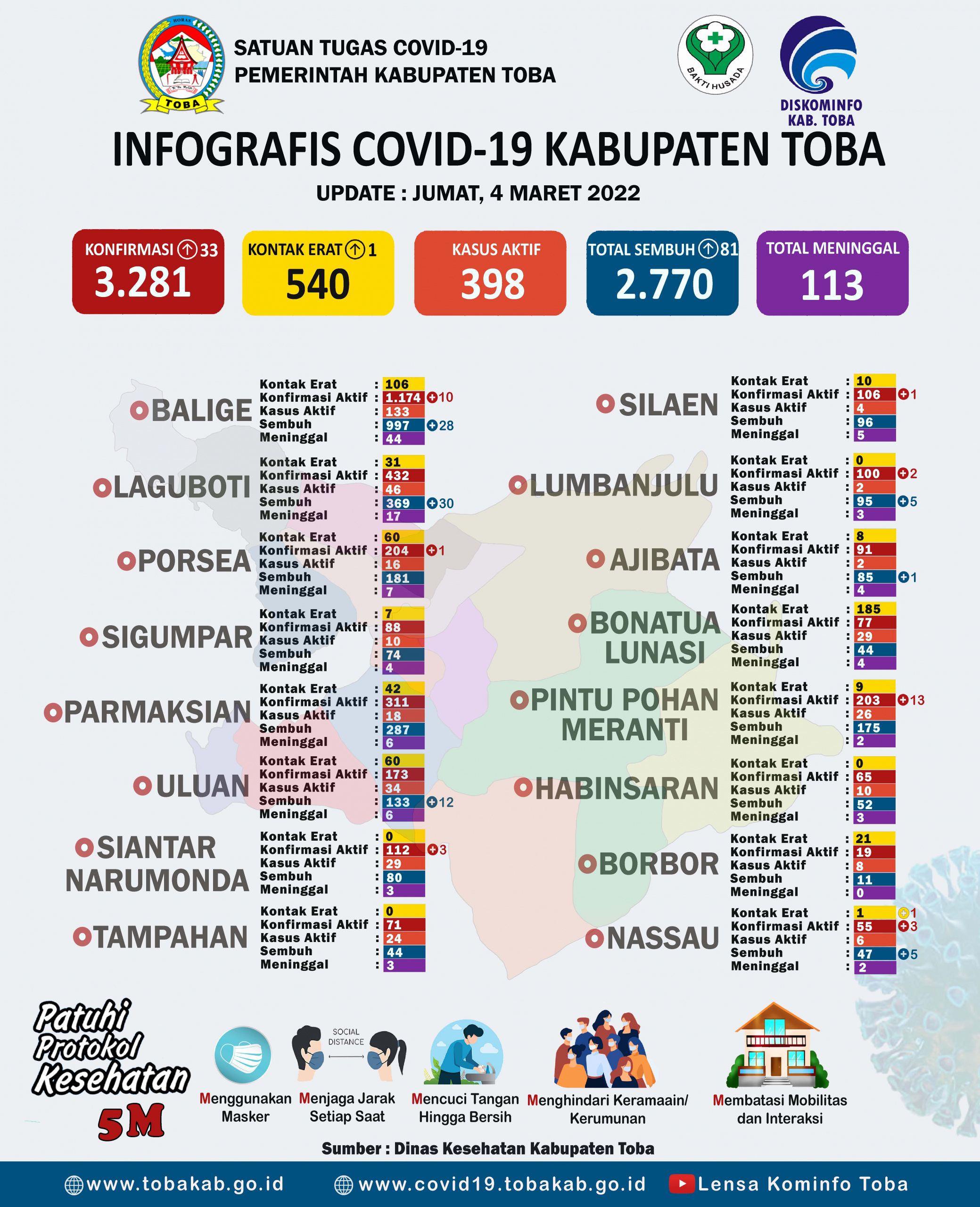 INFOGRAFIS COVID-19 TOBA 4 Maret 2022