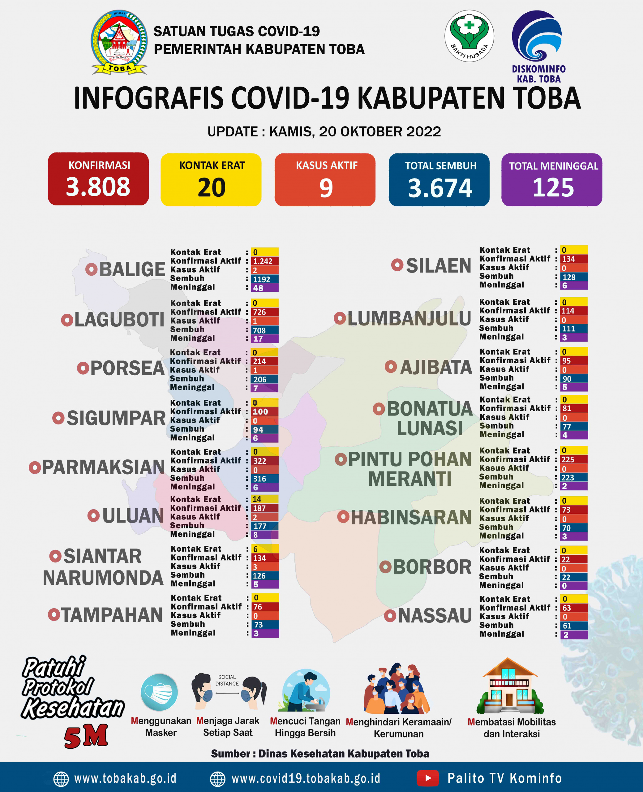 20 Oktober 2022 update